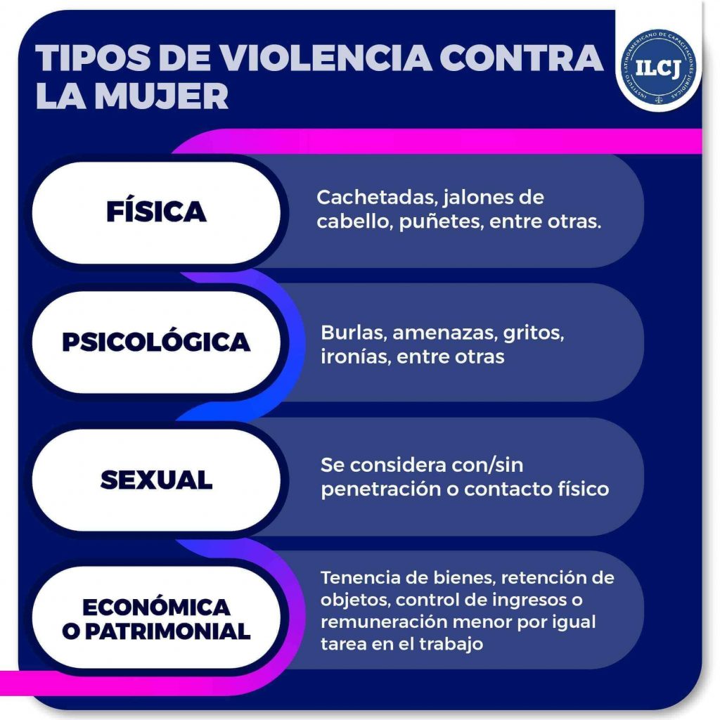 Clasificación de la mujer